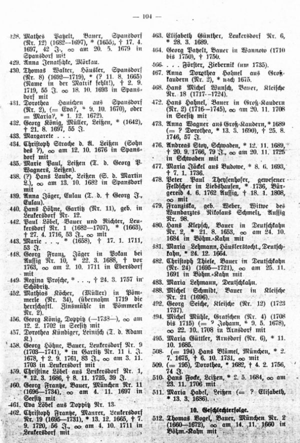 Beispiel einer Ahnentafel für eine alteingesessene Bauernfamilie. Ahnenträger: Horst Vogel, München Nr.2, Kreis Aussig - 10